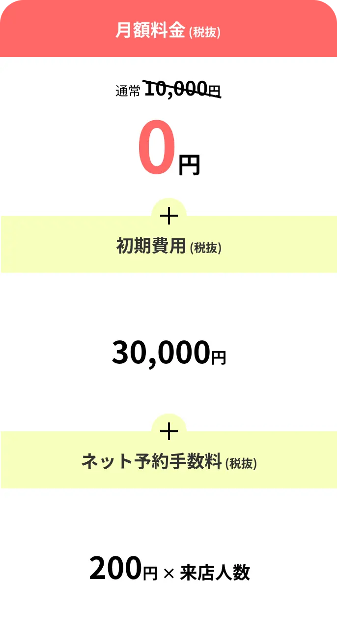 月額料金(税抜)10,000円/0円 + 初期費用(税抜)30,000円 + ネット予約手数料(税抜)200円 × 来店人数
